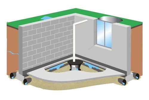 Cross-section diagram of an interior basement waterproofing French drain installation.